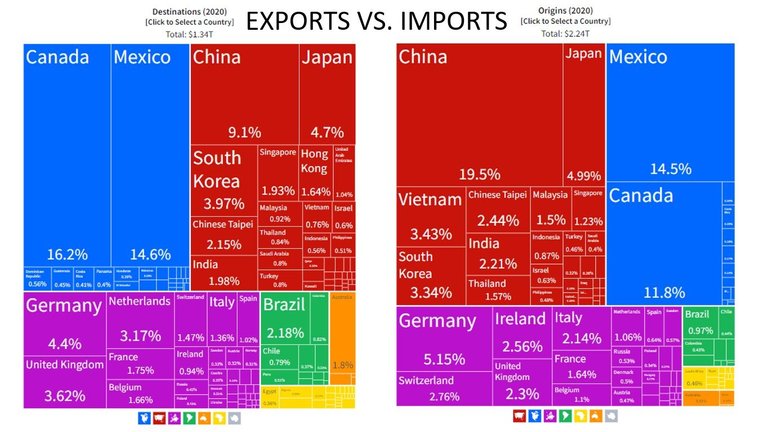 External_Resistance_US_Trade.jpg