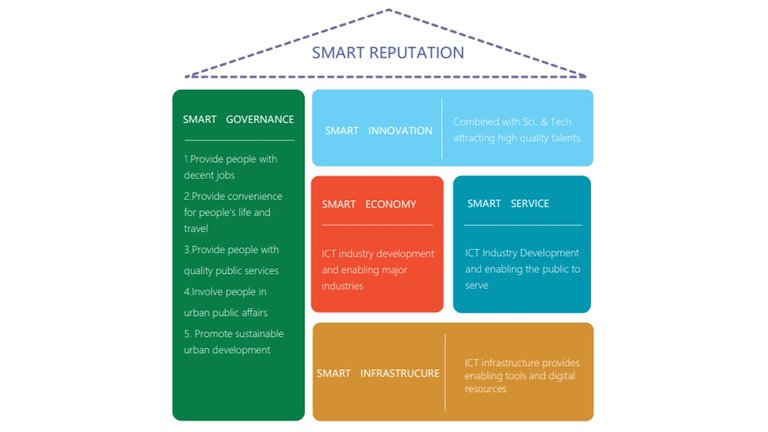 Smart_City_Ranking_Methodology.jpg