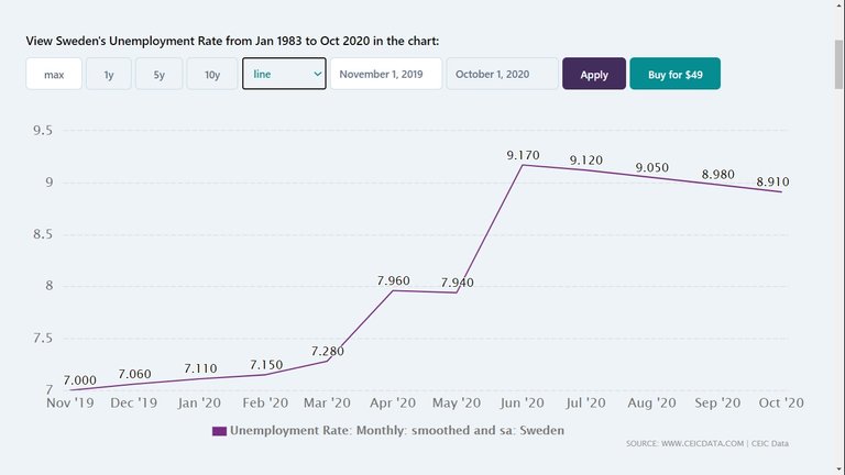 Sweden_unemployment.jpg