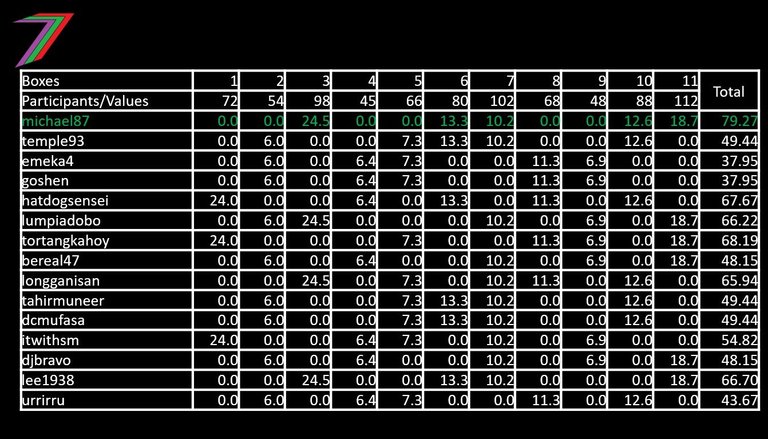 ECS_C1_Game_RESULTS.jpg
