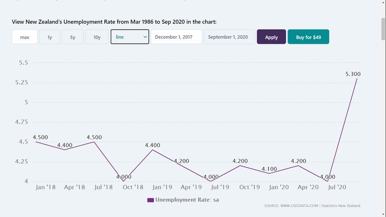 NZ_unemployment.jpg