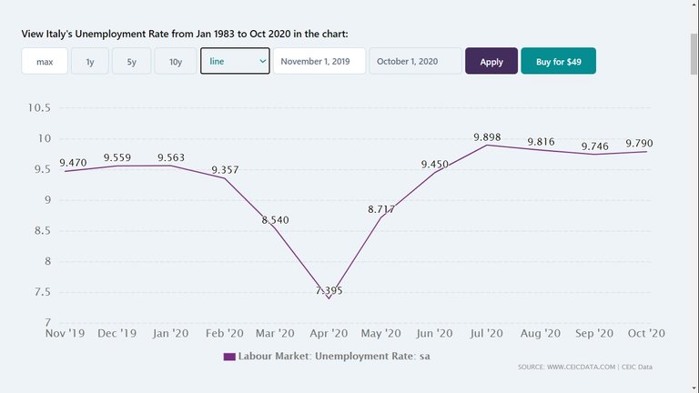 ITALY_unemployment.jpg