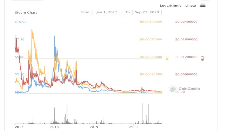 Steem_VS_dollarBitEth.jpg