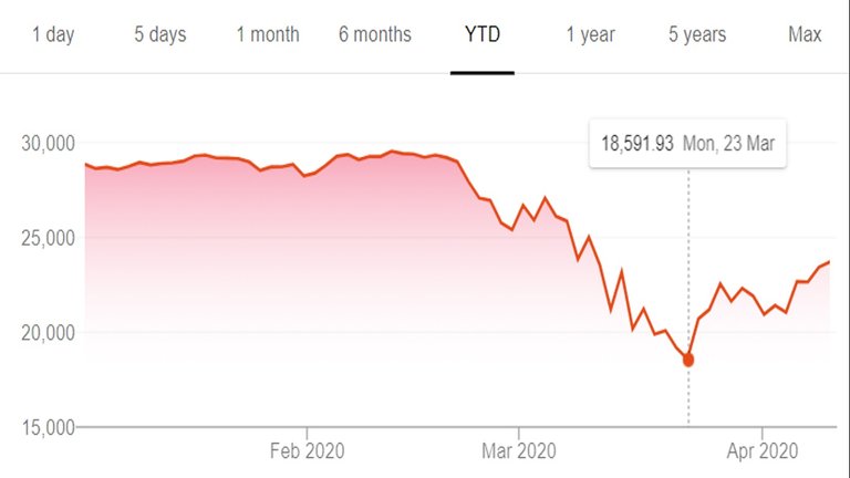 Dow_Jones.jpg