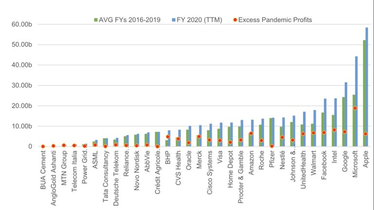 Excess_Pandemic_Profits.jpg