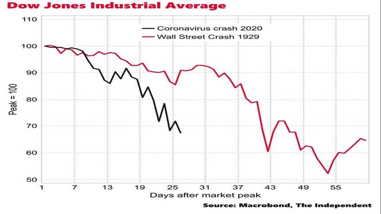 Dow_Jones_GREAT_DEPRESSION.jpg