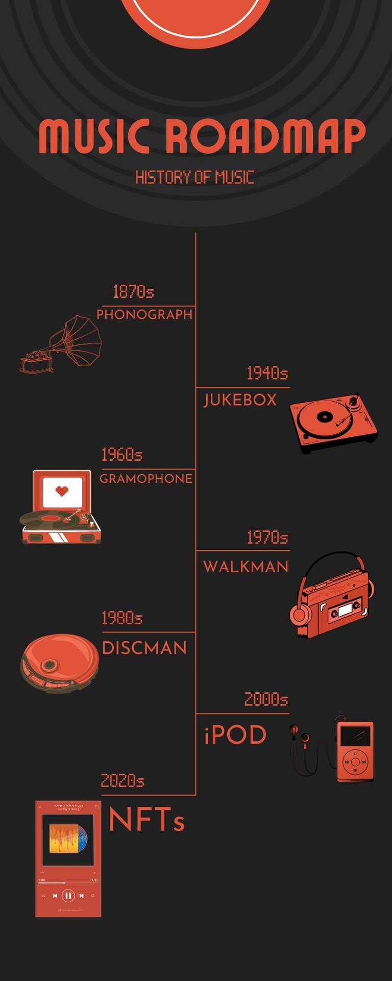 Infografía Cronología Música Línea de Tiempo Retro Vibes Rojo Negro.jpg