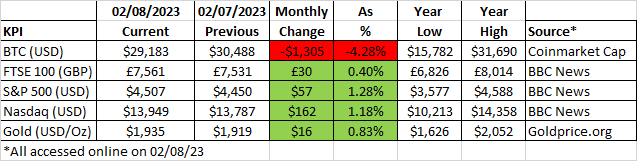 230802 KPIs.png