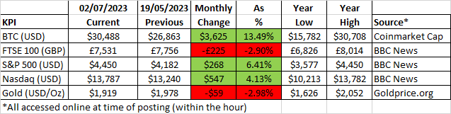 230702 KPIs.png