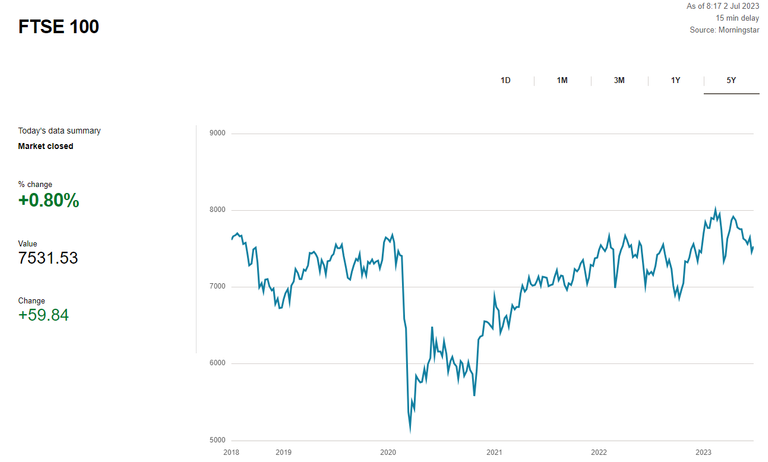 230702 FTSE100 5 year.png