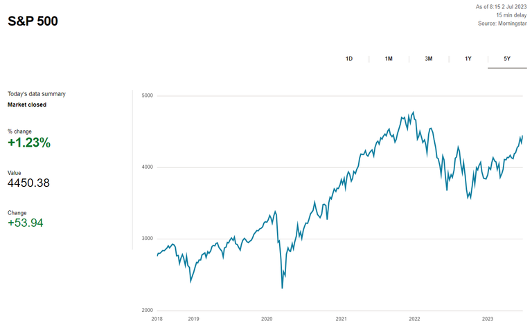 230702 SAP500 5 year.png