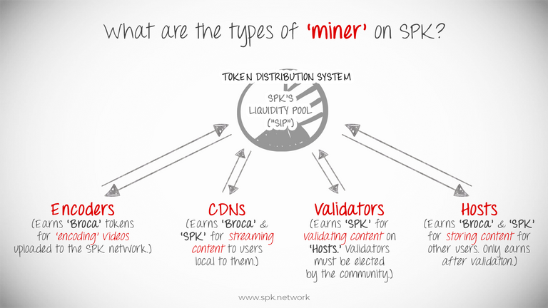 550__TOKEN__Miners_Overview____B.png