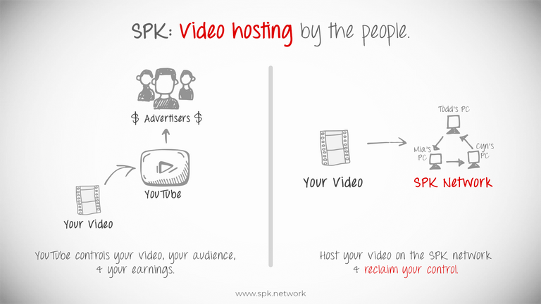 120__PHILO__Video-Hosting_By_The_People____B.png