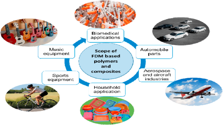 polymers-composites-in-various-a.png