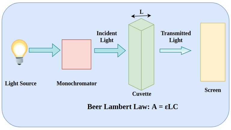 Beer-Lambert-Law.png