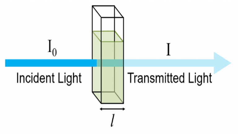 Transmittance-Diagram-768x335.png