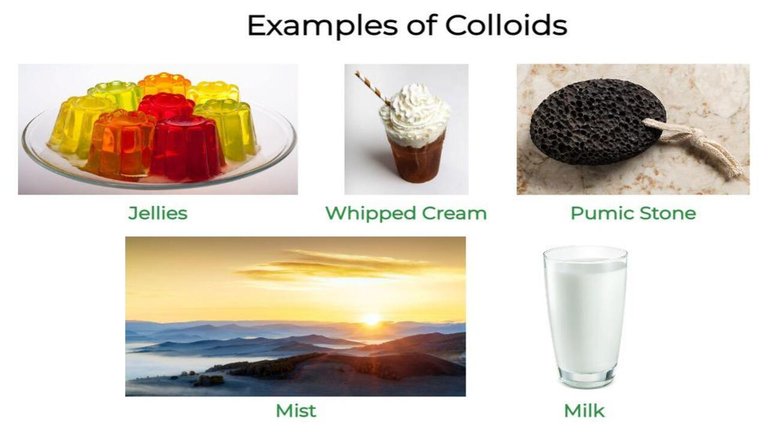 ExamplesofColloids.jpg