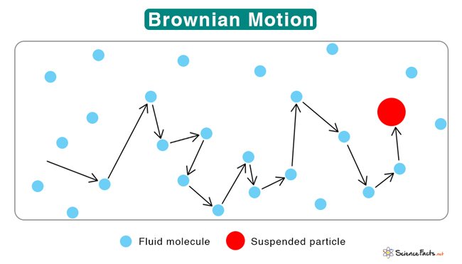 Brownian-Motion.jpg