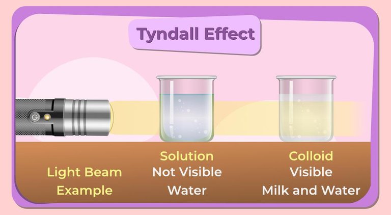 Tyndall-Effect-1.jpg