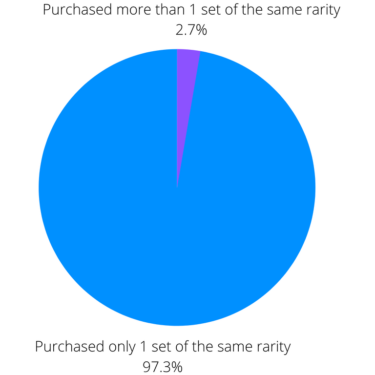 BIGGERSetPurchasers.png