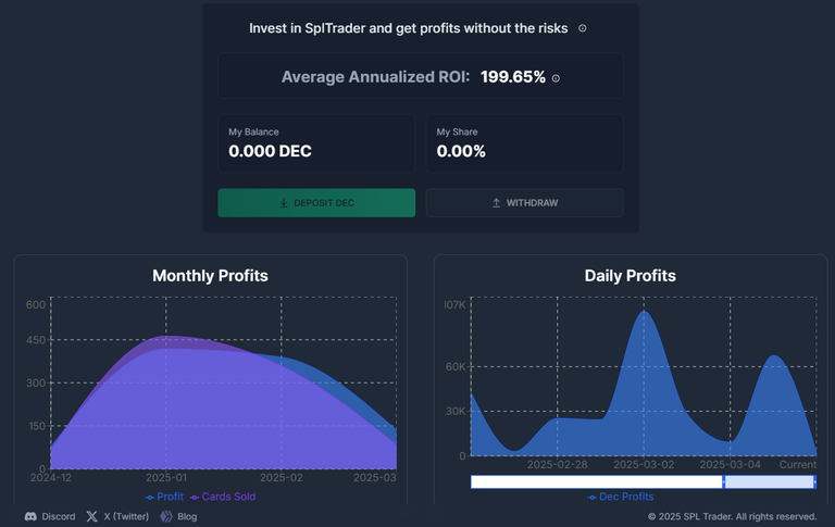 Investing Pool Statistics