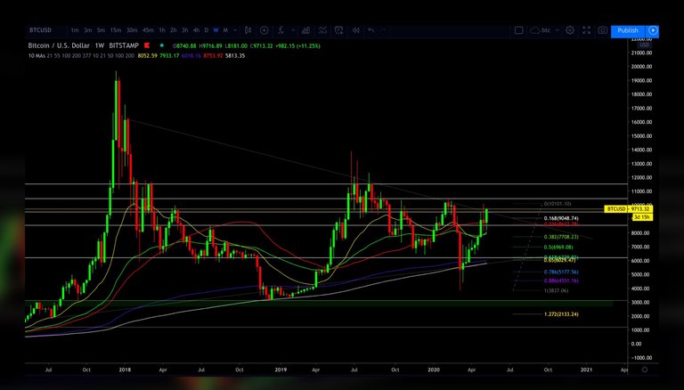 stackincharlesfuchsbitcoinprediction.jpg