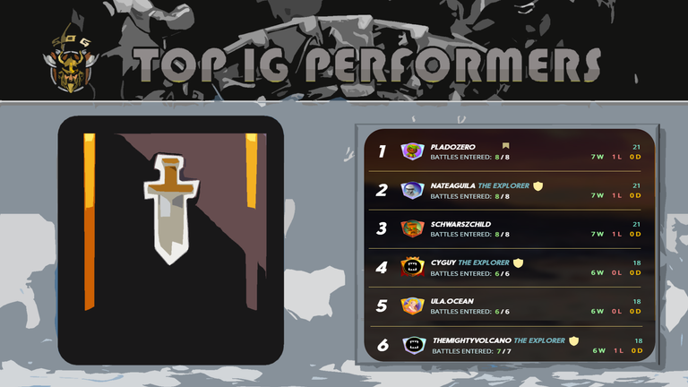 IG Top performers.png