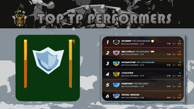 TP Top performers.png