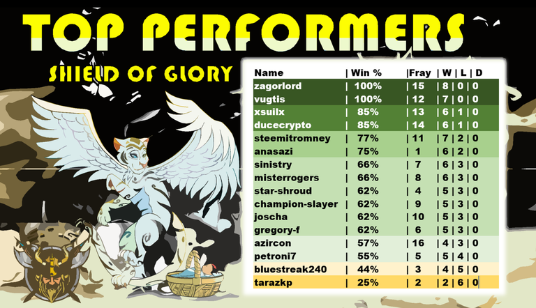 Top performers.png