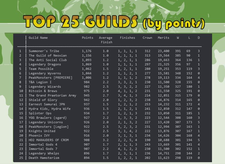 TOP 25.png