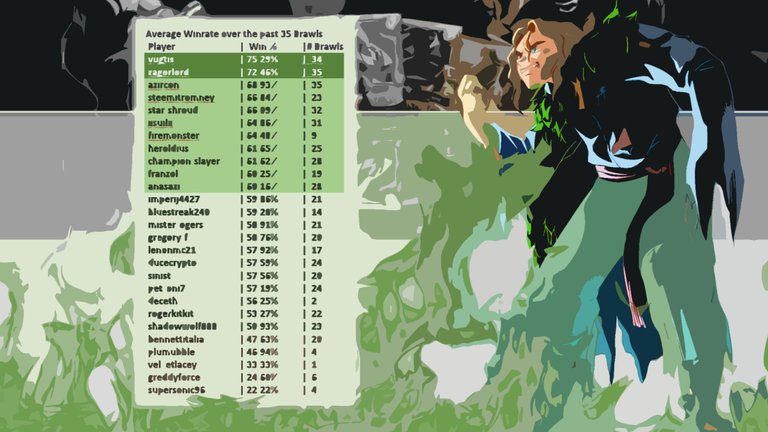 Overall winrate (failed summoner).jpg