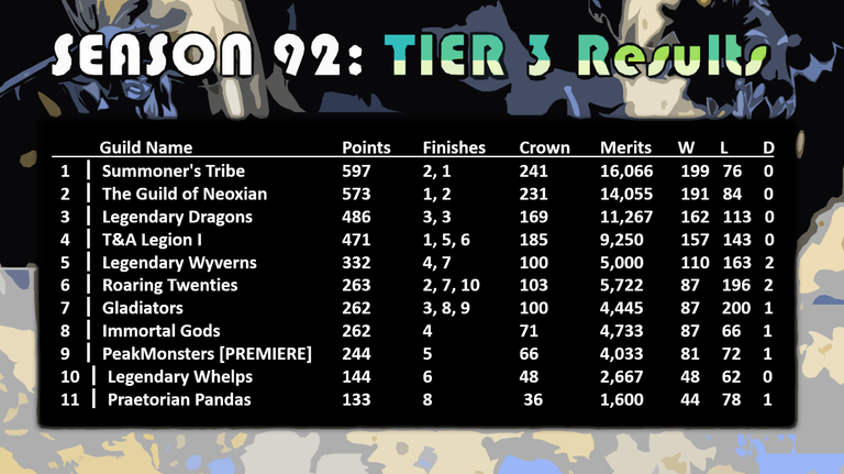 TIER 3 results (Season 92).png