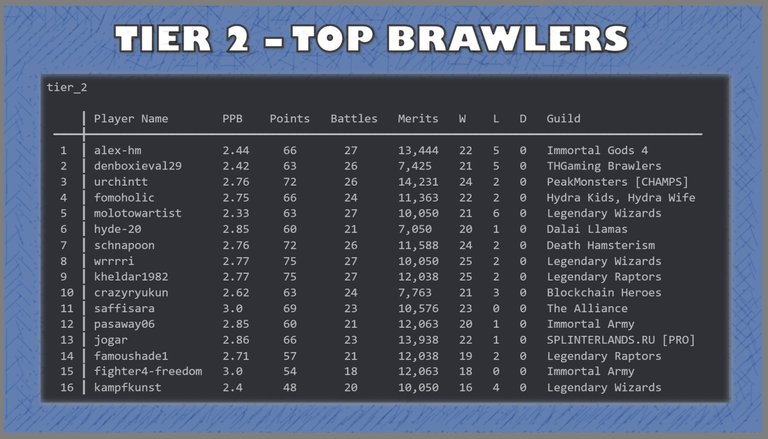 Tier 2 results - top brawlers.jpg