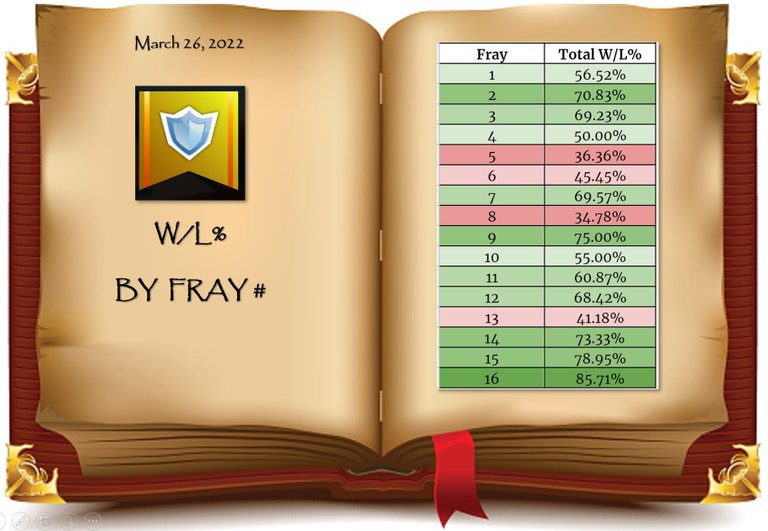 26_3_2022 FRAY STATS.jpg