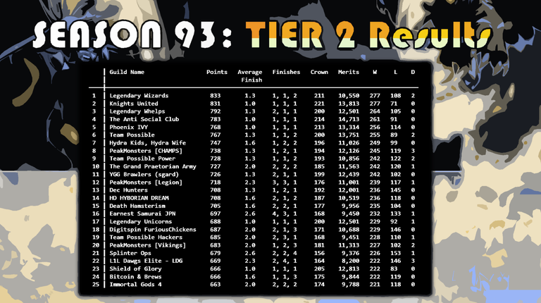 TIER 2 results (Season 93).png