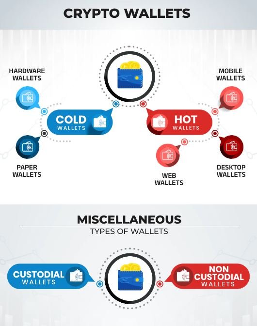 Types of wallets