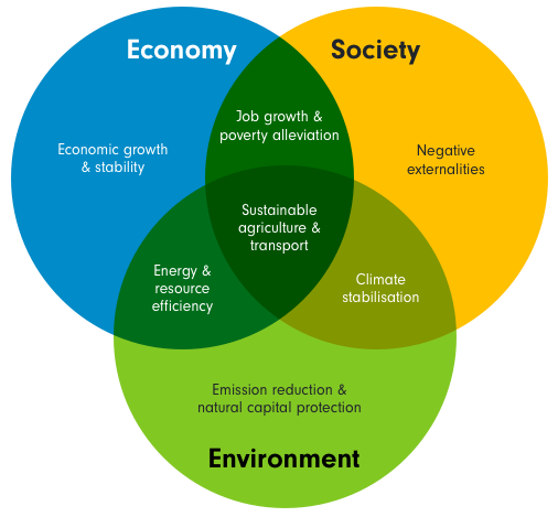 Economic-disorder-Sustainable-Economy.png