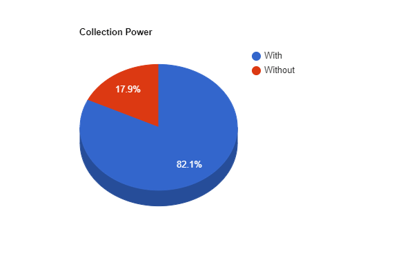 pie-chart-collection power.png