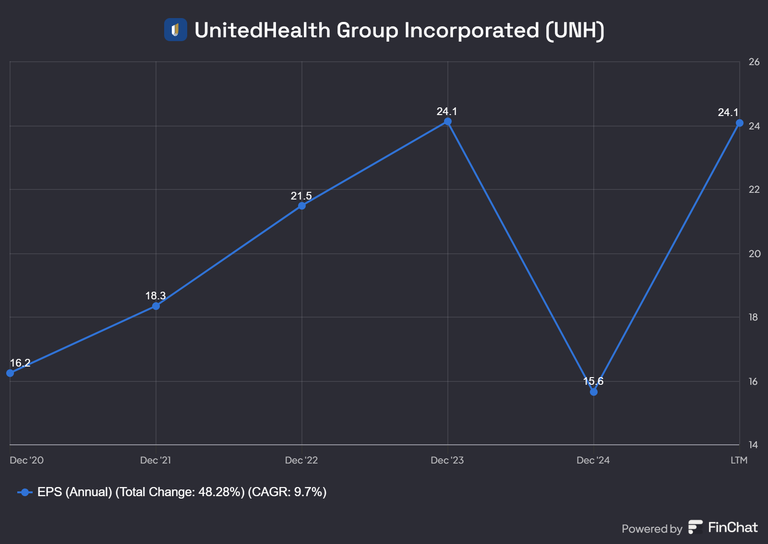 UnitedHealth_Group_Incorporated_UNH (1).png