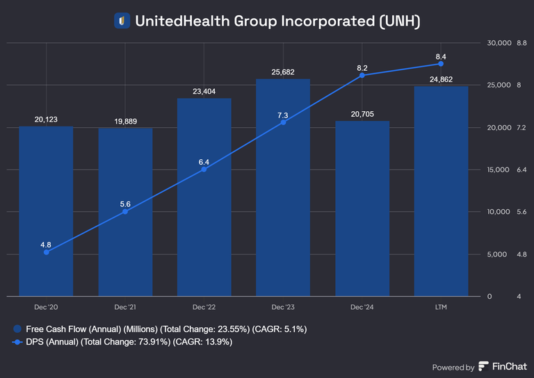 UnitedHealth_Group_Incorporated_UNH (3).png