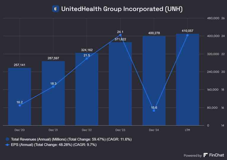 UnitedHealth_Group_Incorporated_UNH.png