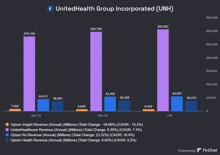 UnitedHealth_Group_Incorporated_UNH (2).png