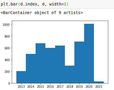 Chart