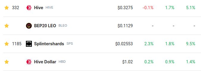 Prices from @coingecko