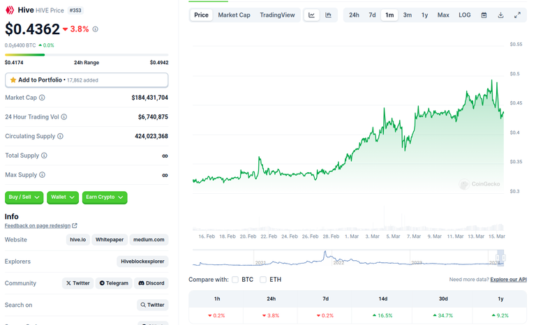 $HIVE price from @coingecko