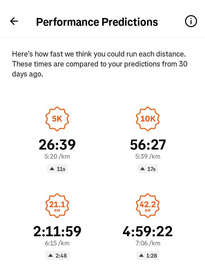 Strava predictions