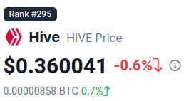 $HIVE