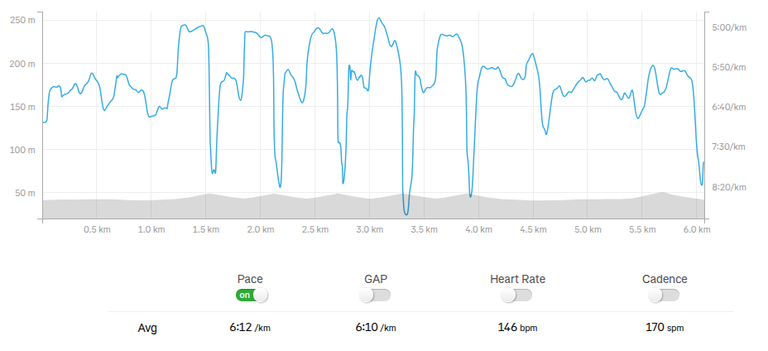 Sprints