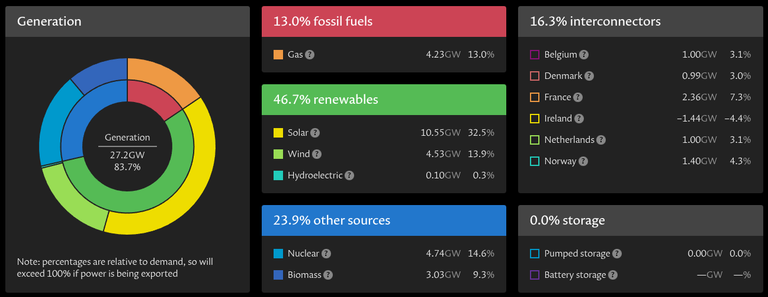 UK Grid Sources