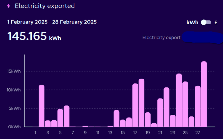 February export